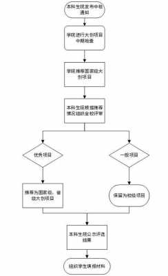 审核过程筹划与组织（审核策划的结果是）-图3