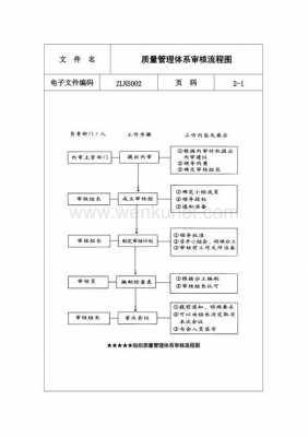 审核过程筹划与组织（审核策划的结果是）-图2