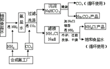 纯碱制造过程（纯碱制造方法）-图2