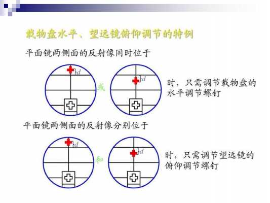 分光计的调节过程（分光计的调节过程中,是怎样保证衍射角所在的）-图3
