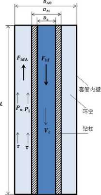 力学过程模拟（力学模型简图）-图3