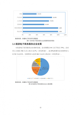 电商调研过程报告（电商调研的目的和意义）-图3