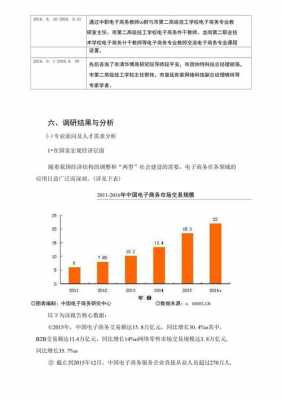 电商调研过程报告（电商调研的目的和意义）-图2