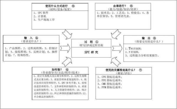 新品导入过程乌龟图（新品导入流程图）-图3