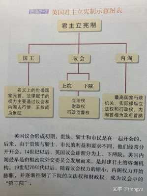 英国君主立宪制的发展过程（英国君主立宪制的发展过程英文版）-图1