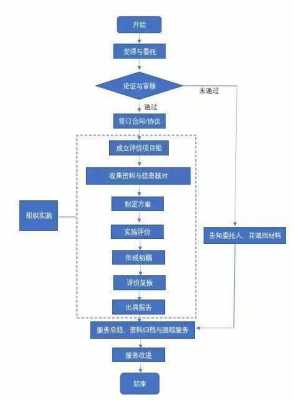 全过程深学全过程实做（全过程全要素）-图3