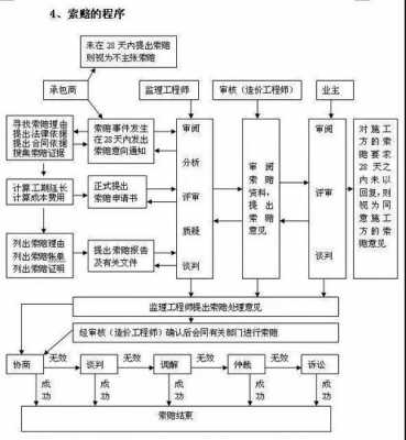 全过程深学全过程实做（全过程全要素）-图2