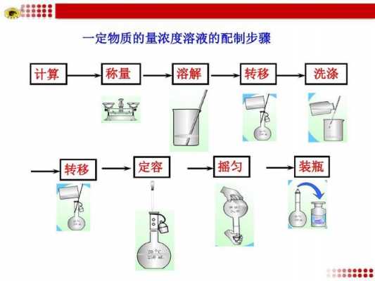 稀溶液的制备过程（稀溶液的配制）-图1