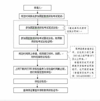 专科报考的过程（专科报考的过程有哪些）-图3