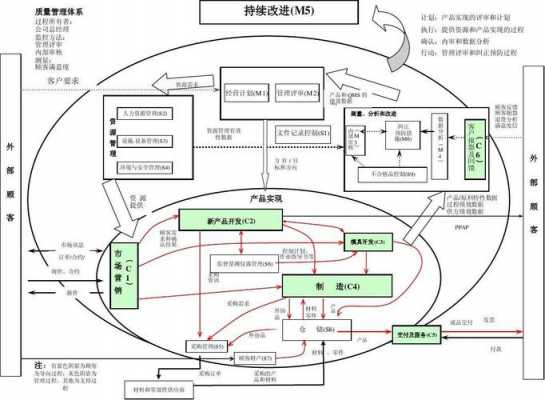 体系过程模式结构（体系过程模式结构有哪些）-图2