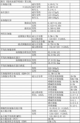 血细胞比容过程（血细胞比容的数值主要反映血液中的什么）-图1