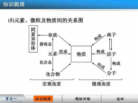 微粒的转化过程（微粒构成）-图3