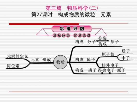 微粒的转化过程（微粒构成）-图2