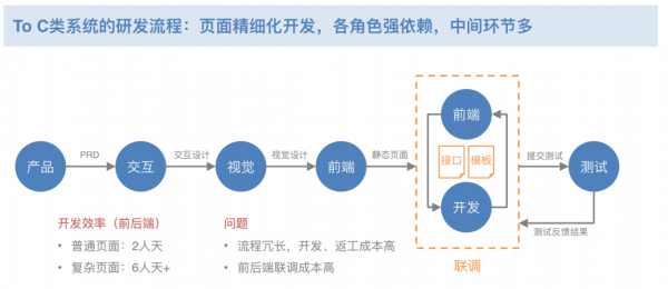 IT研发类项目过程（it开发项目）-图2