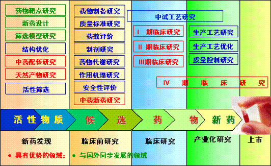 研发过程技术方案（研发过程技术方案有哪些）-图3