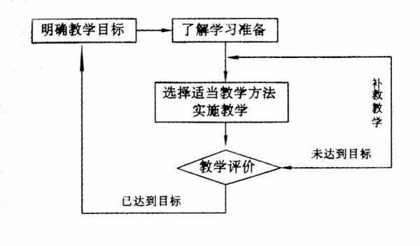 教育全过程实现（教育全过程实现什么目标）-图3