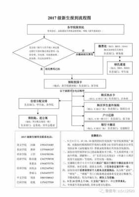 大学招生过程（大学招生过程图片）-图1