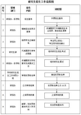 大学招生过程（大学招生过程图片）-图3