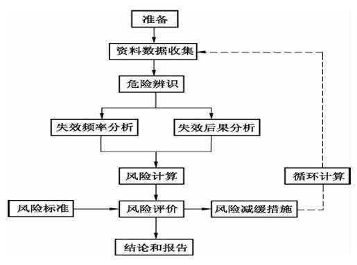 qra定量评价过程（qra定量分析报告）-图3