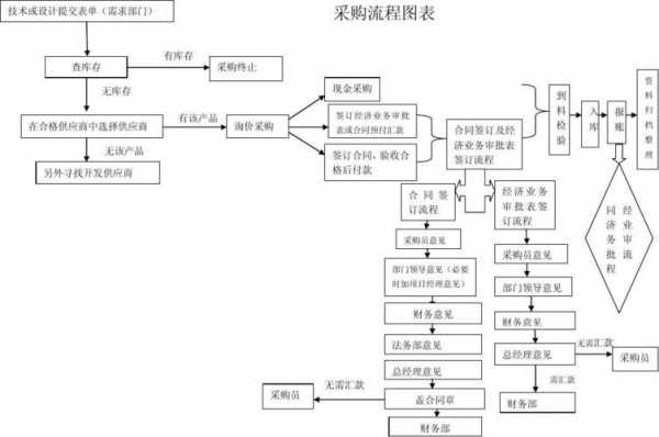 采购过程控制分享（采购过程控制关键点）-图2