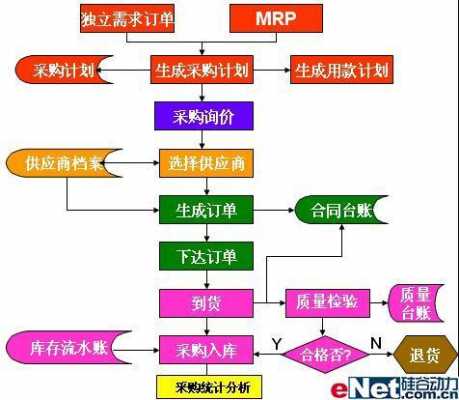 采购过程控制分享（采购过程控制关键点）-图3