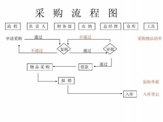 采购过程控制分享（采购过程控制关键点）-图1