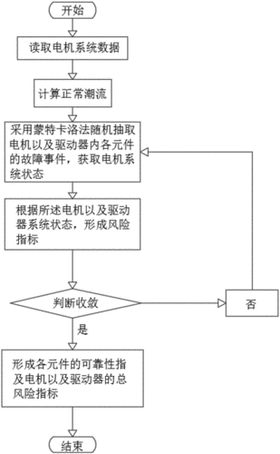 电机生产过程（电机生产过程的环境绩效指标及抽查的证实）-图2