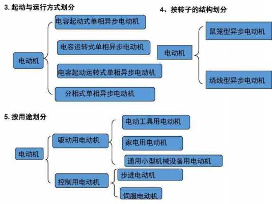 电机生产过程（电机生产过程的环境绩效指标及抽查的证实）-图3