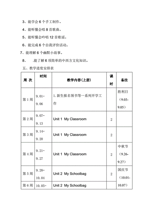 小学英语教学过程表（小学英语教学过程怎么写模板）-图1