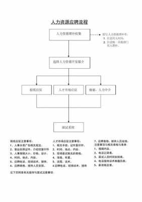 招聘中过程实施规范（招聘实施阶段主要步骤包括）-图1