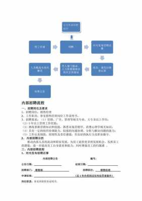 招聘中过程实施规范（招聘实施阶段主要步骤包括）-图2