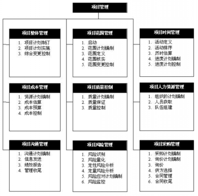 李宇过程管理材料（过程管理方法论）-图1