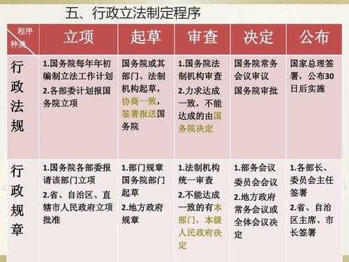 立法依据和起草过程（立法的依据）-图1