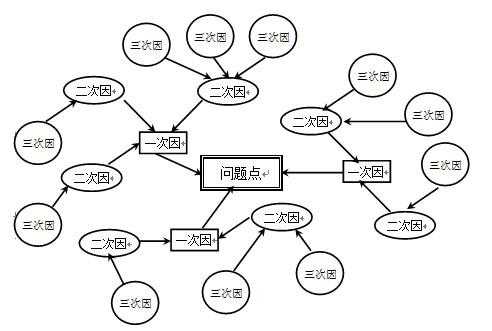 以过程关联图为（以过程关联图为基础的是）-图1