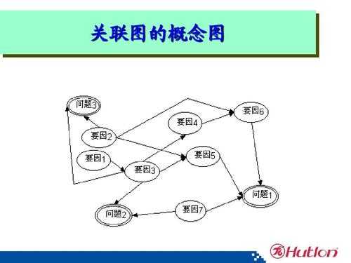 以过程关联图为（以过程关联图为基础的是）-图3