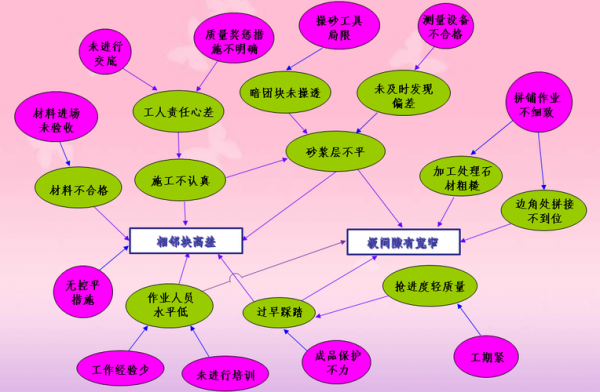 以过程关联图为（以过程关联图为基础的是）-图2