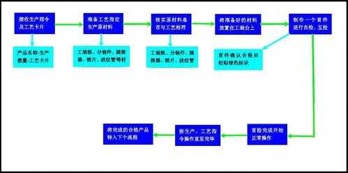 装配过程的重点（装配过程怎么写）-图1