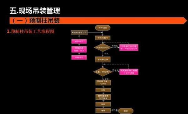 装配过程的重点（装配过程怎么写）-图3