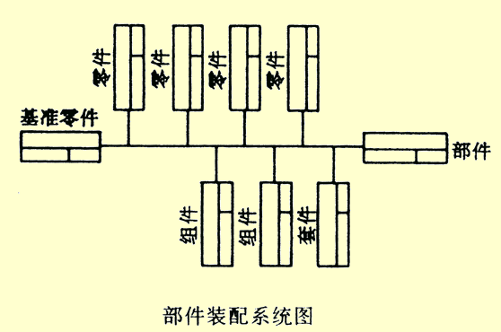 装配过程的重点（装配过程怎么写）-图2