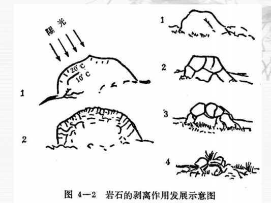 岩石风化过程图.（岩石风化的流程图）-图1