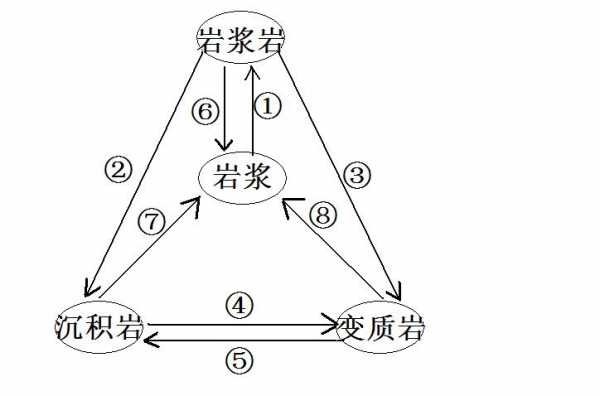 岩石风化过程图.（岩石风化的流程图）-图3