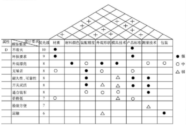 关于ts过程识别矩阵图的信息-图3