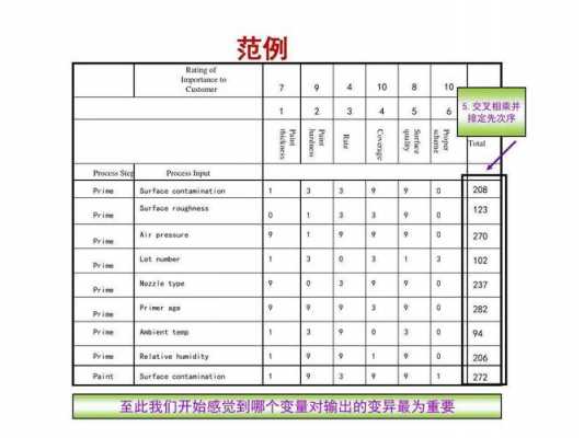 关于ts过程识别矩阵图的信息-图2