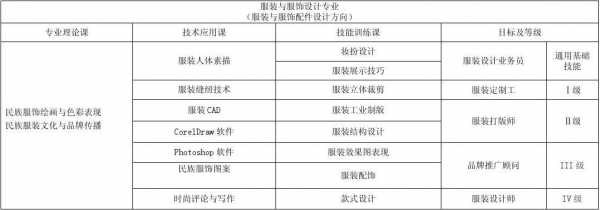 服装教改实施过程（服装教学改革）-图1