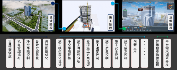 bim是一种技术一种一种过程（bim是一个设施物理和功能特性）-图2