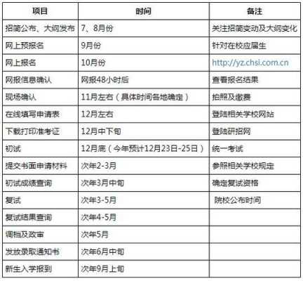 考研的时间过程（考研时间是按什么算的）-图3