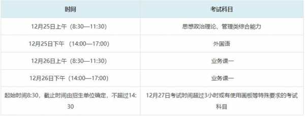 考研的时间过程（考研时间是按什么算的）-图2