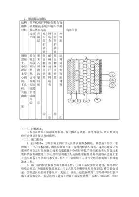 外墙保温施工过程资料（外墙保温施工操作规程）-图1