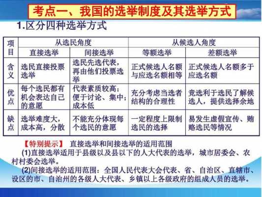 公民选举的过程（公民的选举权怎么用）-图1