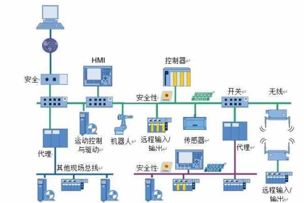 过程自动化（工业过程自动化）-图2